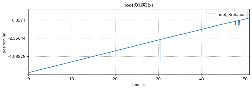 root x rotation