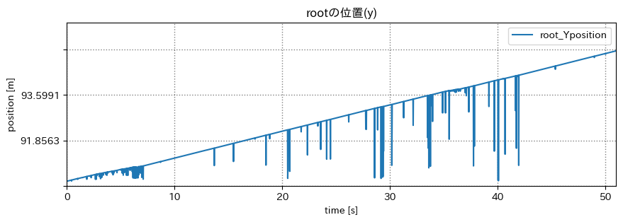 root y position