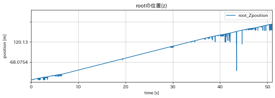 root z position