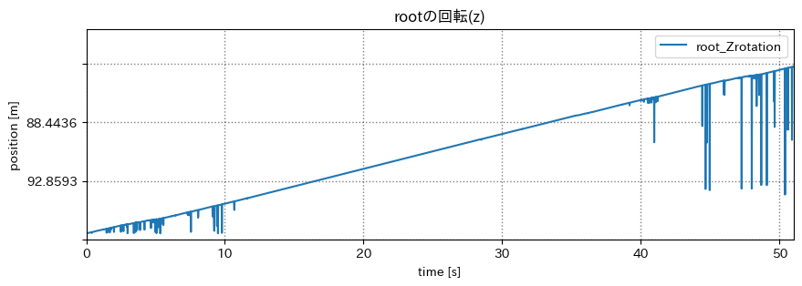 root z rotation