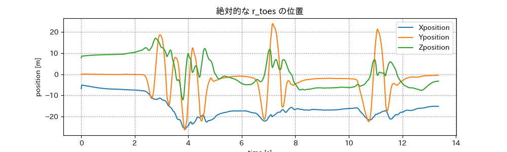 絶対的