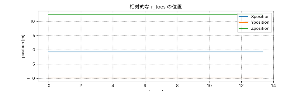 相対的