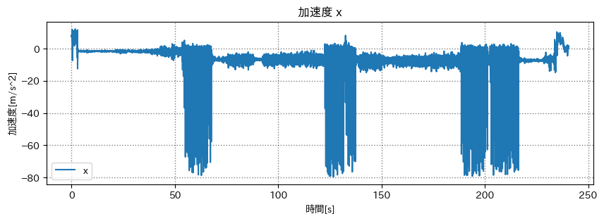 加速度