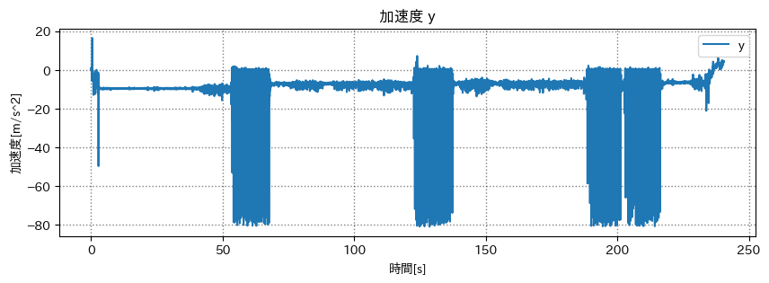 加速度