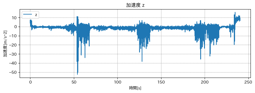 加速度